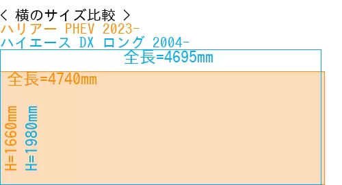 #ハリアー PHEV 2023- + ハイエース DX ロング 2004-